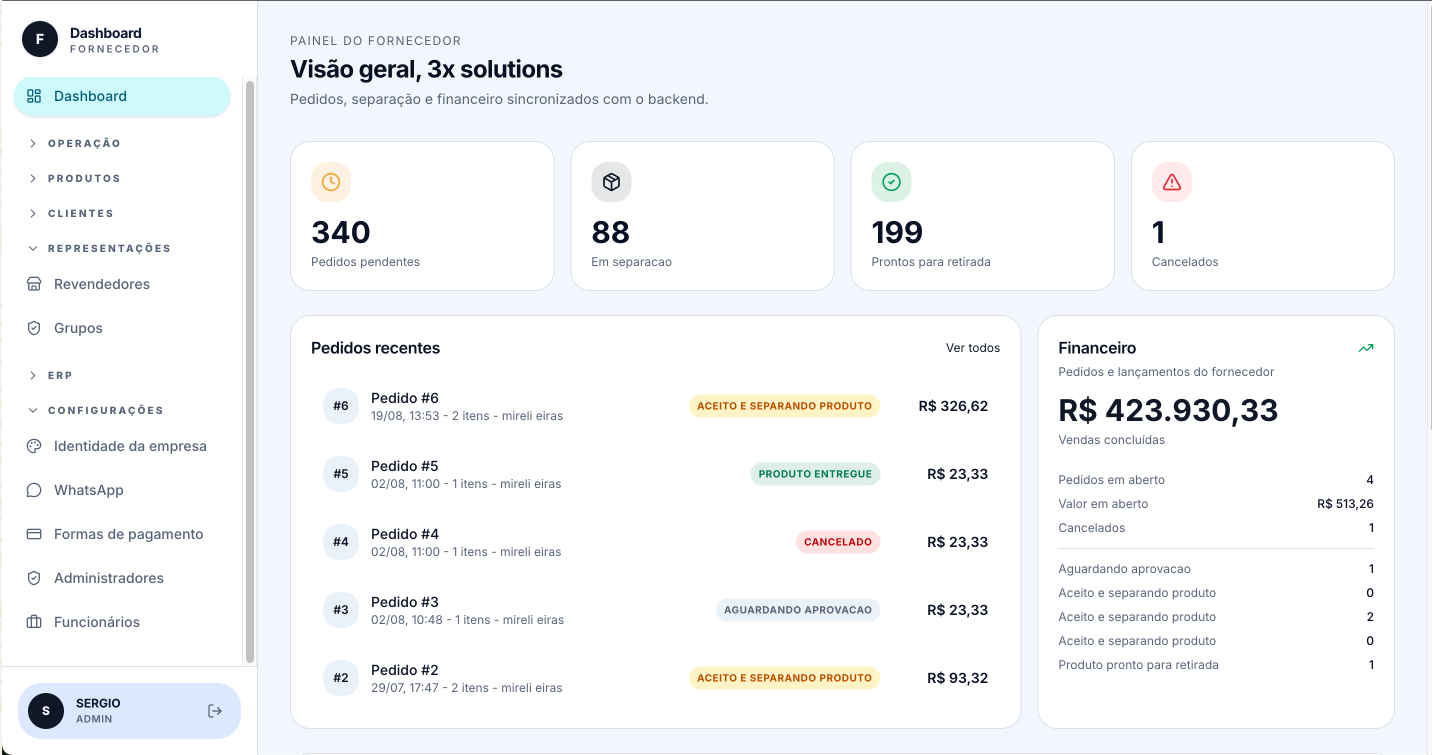 Painel do fornecedor da Selvio com pedidos, separação e financeiro sincronizados